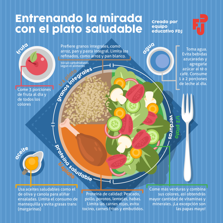 Entrenando la mirada con el plato saludable – Fundación Diabetes