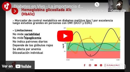 Diabetes en Vivo – La importancia del Tiempo en Rango